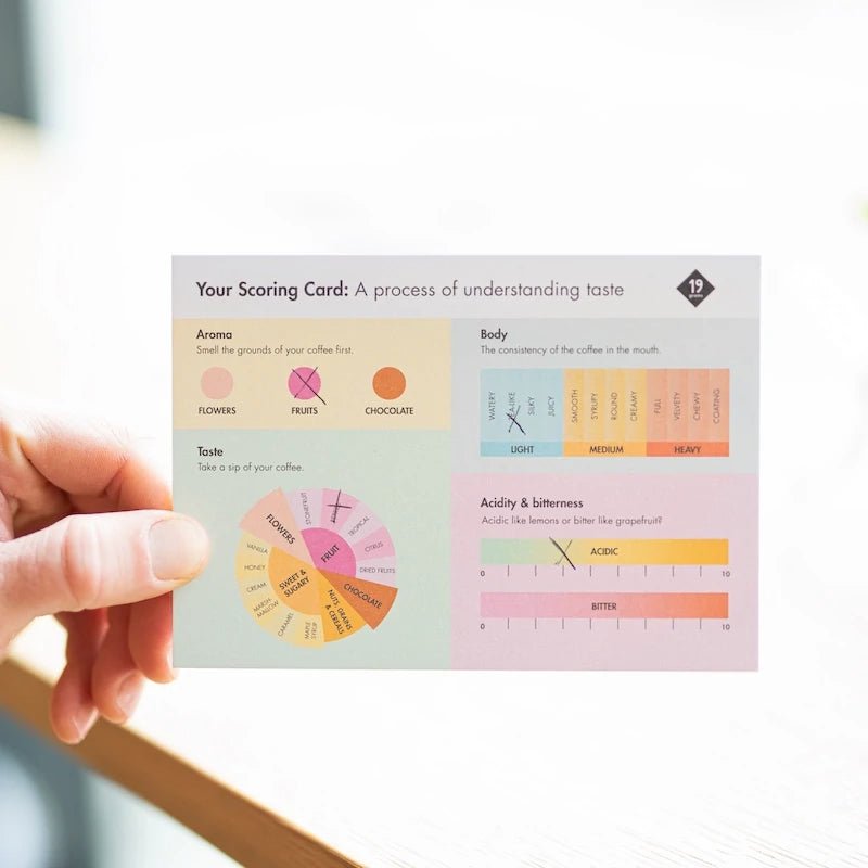 19grams Scoring-Karte für Kaffeeverkostung – Cupping-Bewertungsformular von 19grims.com Roasters Berlin